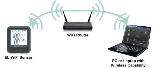 WiFi Data Logger