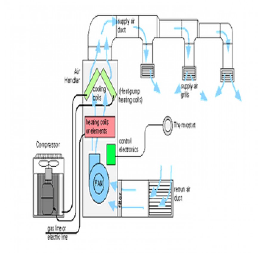 HVAC/R Systems Monitoring